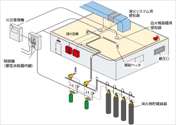 システム構成例