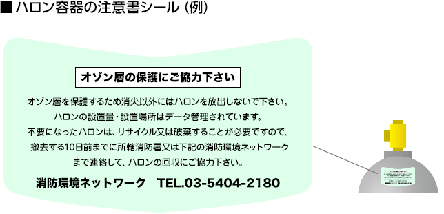 ハロンの注意書シール（例）