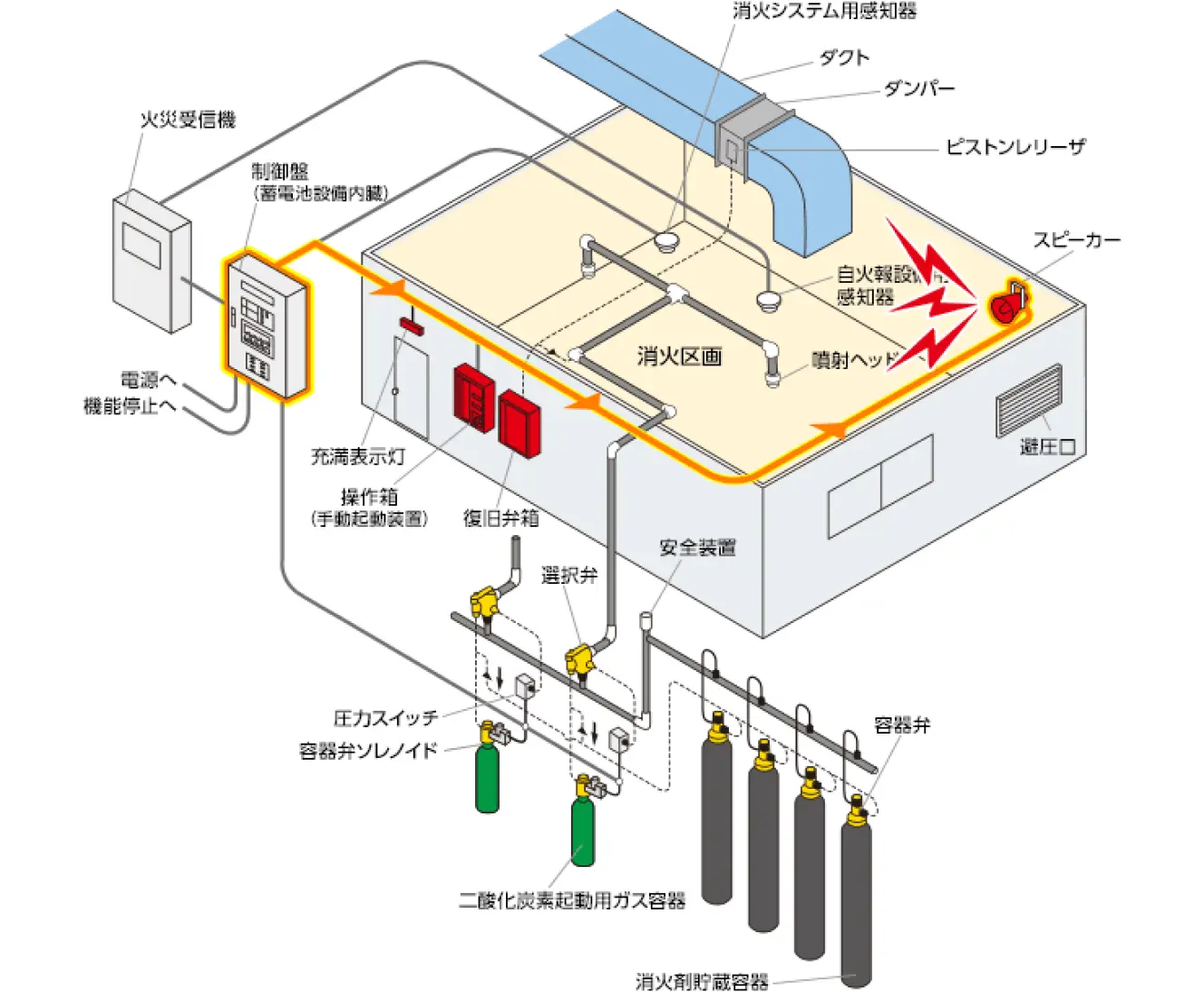 退避アナウンスのシステムイメージ図
