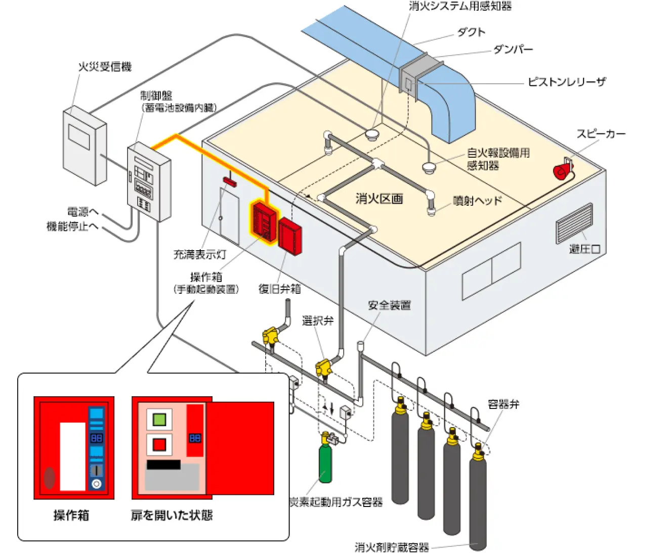 操作箱扉開くのシステムイメージ図