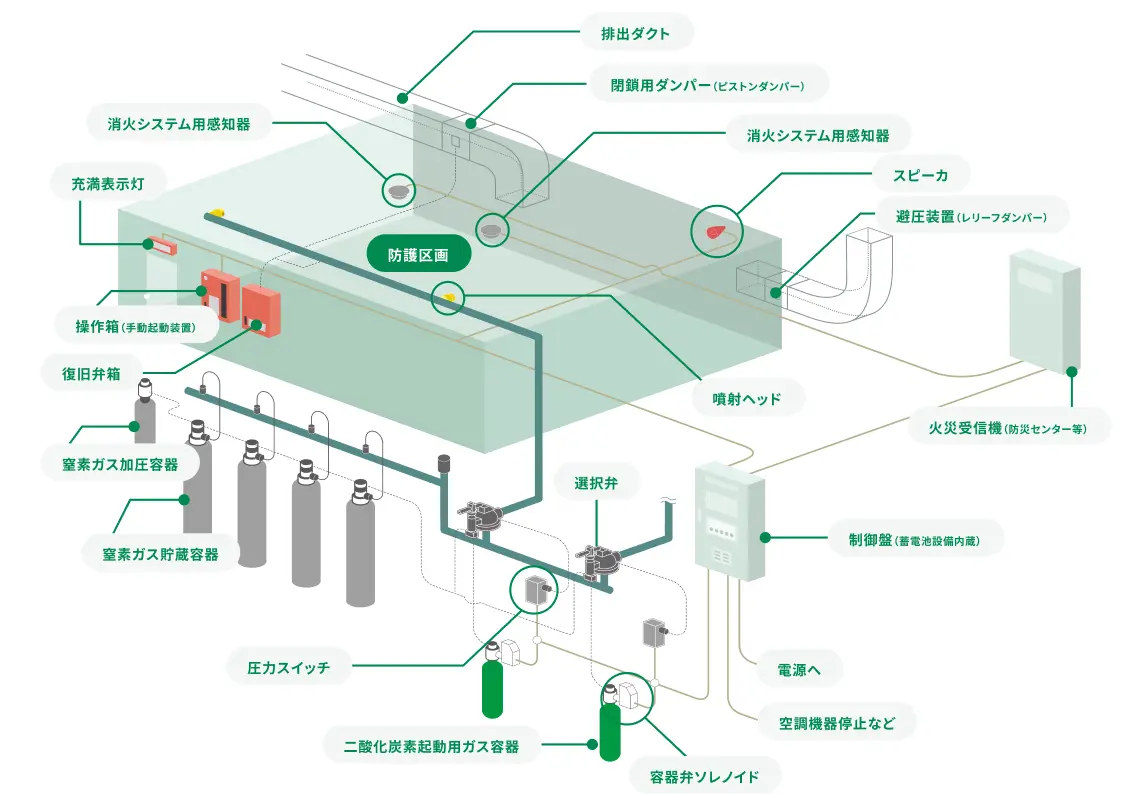 NN100のシステム構成例