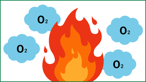 酸素で燃焼